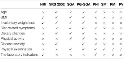 Progress in Applicability of Scoring Systems Based on Nutritional and Inflammatory Parameters for Ovarian Cancer